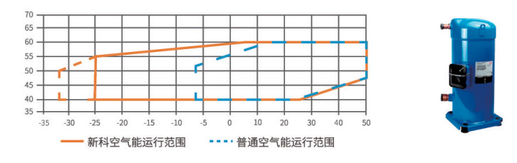 H款熱泵熱水機(jī)