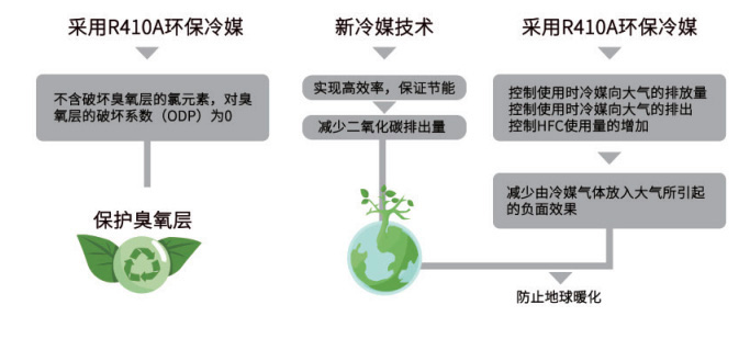 超低溫空氣源熱泵機(jī)組