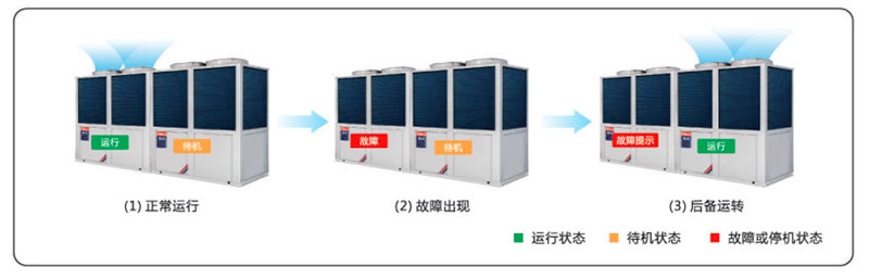 空氣源超低溫?zé)岜脵C組