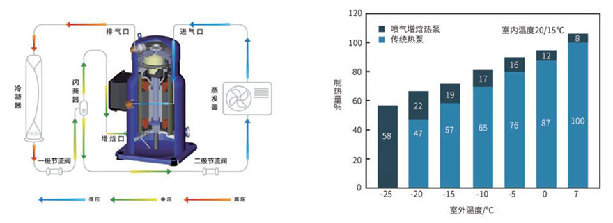 養(yǎng)殖空調(diào)機(jī)組